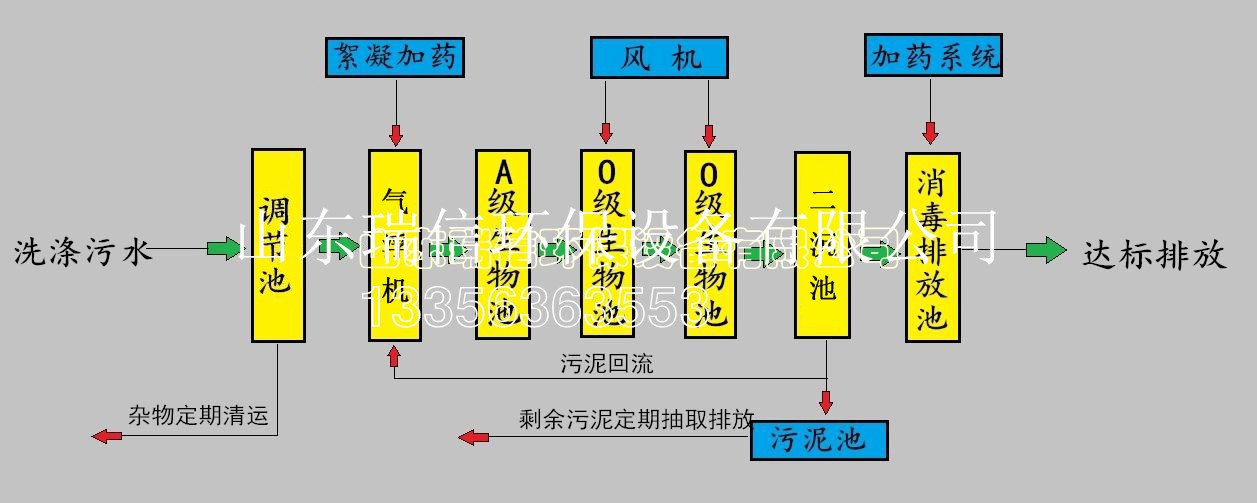 農(nóng)村污水處理設(shè)備-鄉(xiāng)鎮(zhèn)污水處理設(shè)備安裝需要注意什么啊？