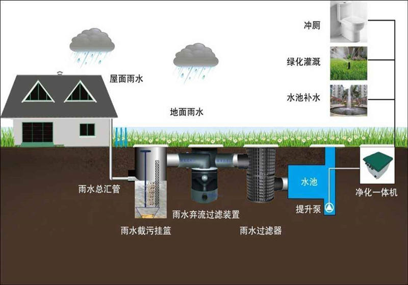 醫(yī)院污水處理設(shè)備配套